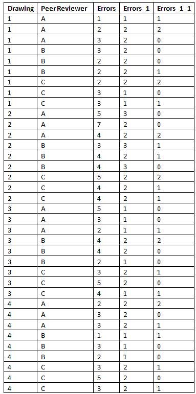 383x771 Gauge Rampr For Engineering Drawing Services Quality Digest - Drawing Checklist