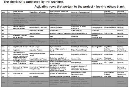 450x307 Checklist Accuracyampaesthetics - Drawing Checklist