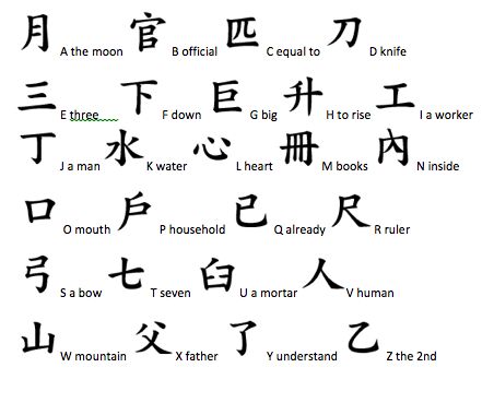 452x369 Easy Chinese Symbols For Kids Chinese Characters Summer Camp - Drawing Chinese Characters