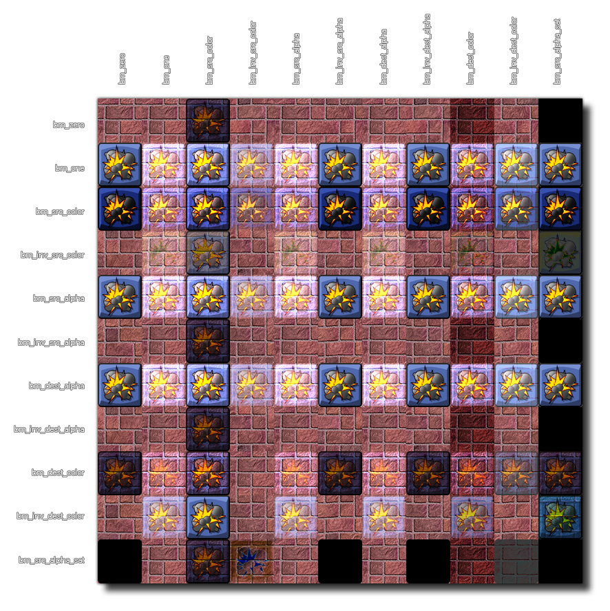 886x887 Draw Set Blend Mode Ext - Drawing Colour Game