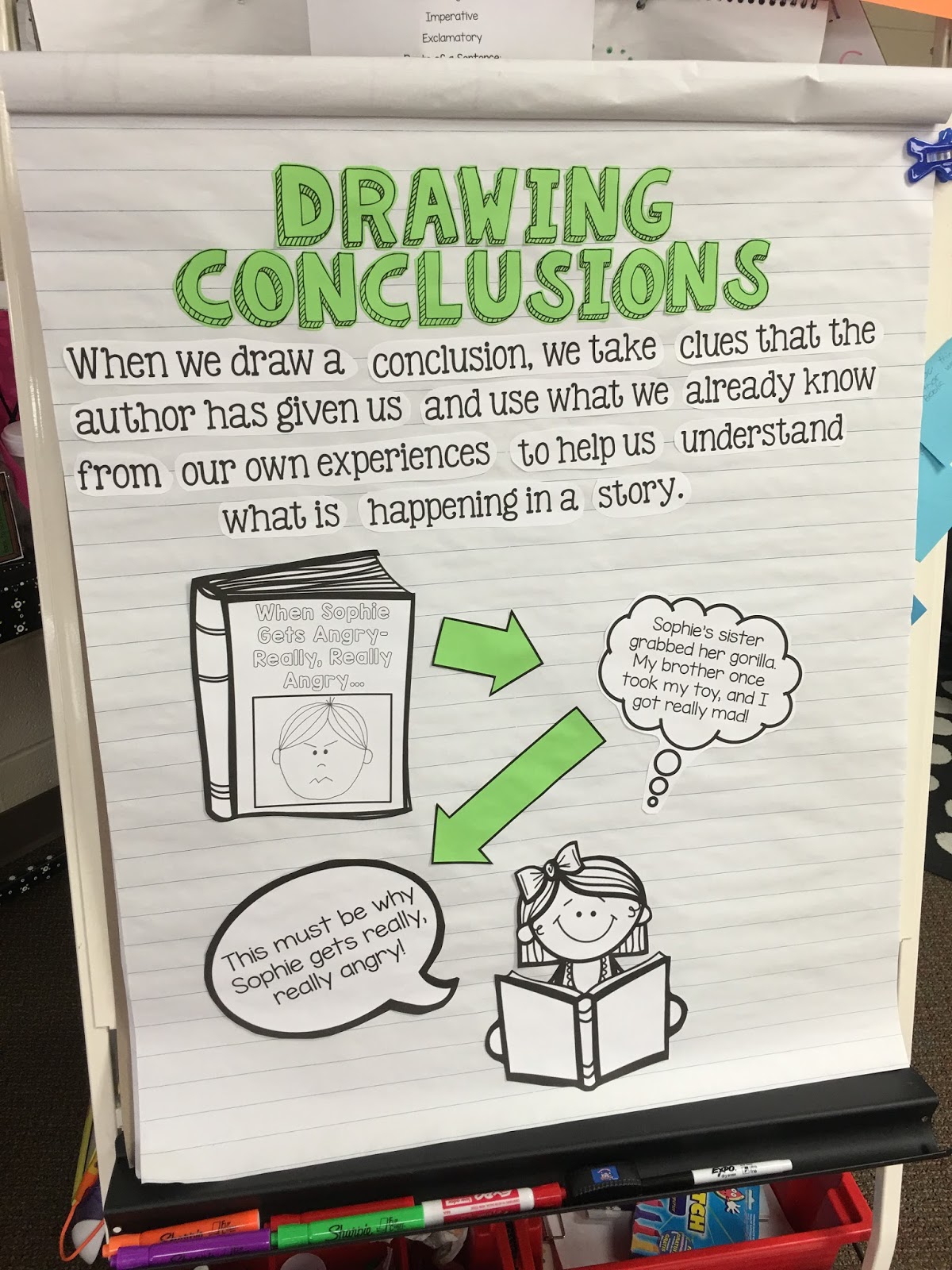 Drawing Conclusions at Explore collection of