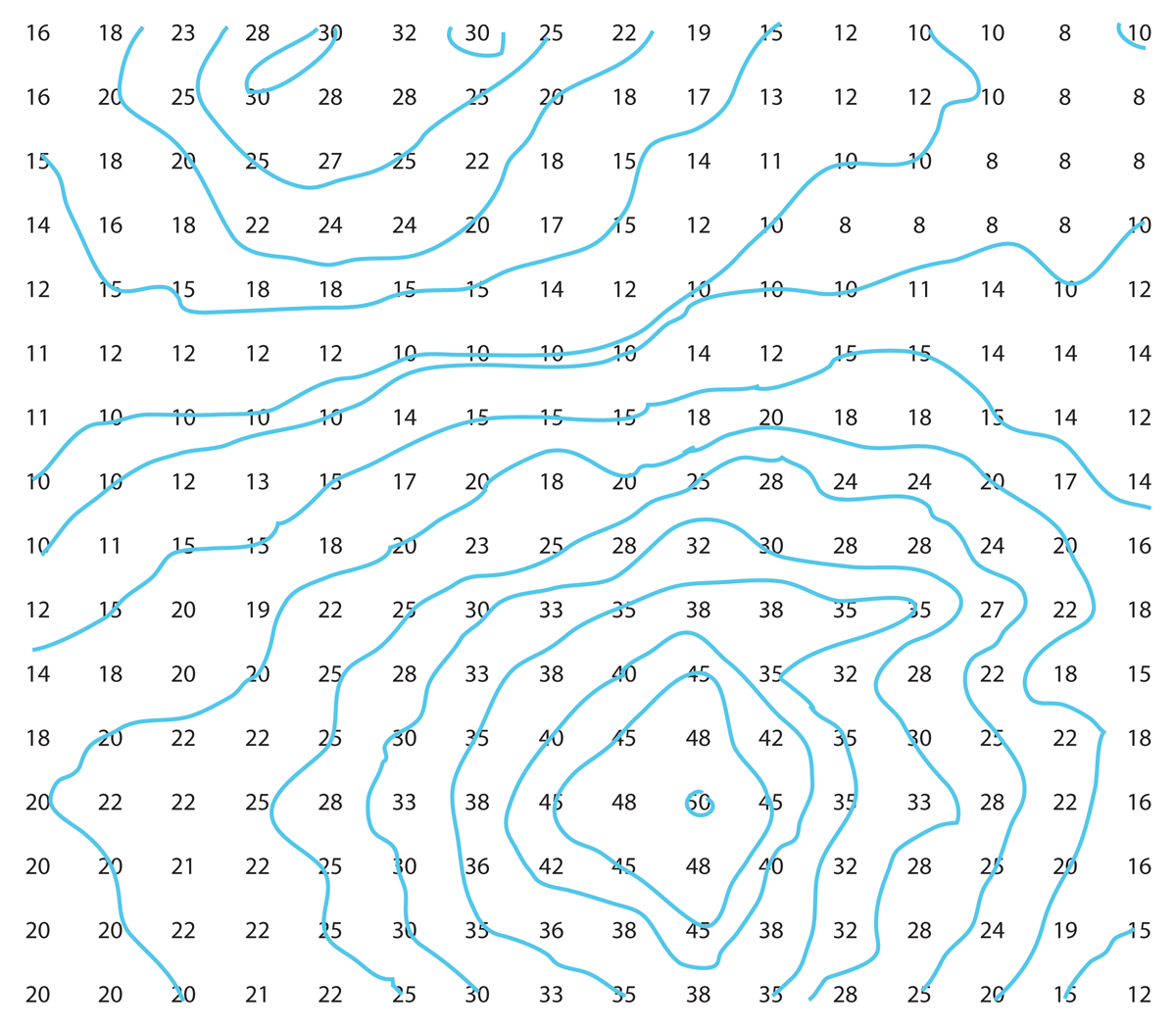 1200x1050 Drawing Contour Lines On Topographic Maps Can You Draw Like This - Drawing Contour Lines Worksheet