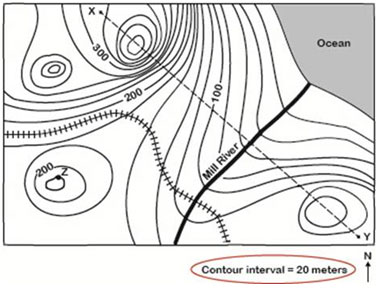 Drawing Contour Lines Worksheet