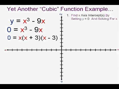 480x360 graphing cubic functions - Drawing Cubic Graphs