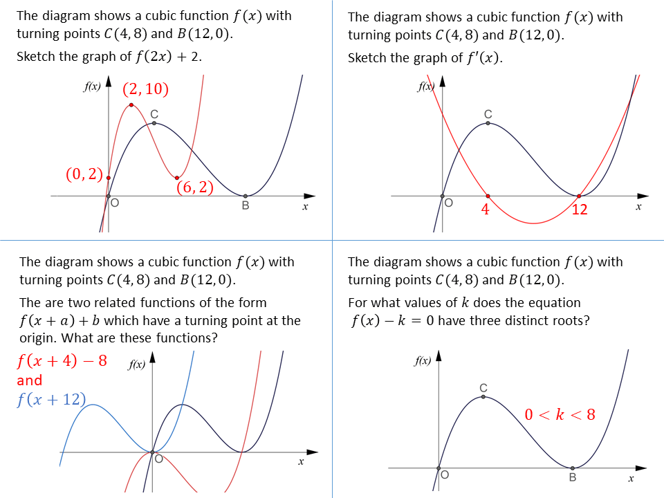 Drawing Cubic Graphs At Paintingvalley Com Explore Collection Of