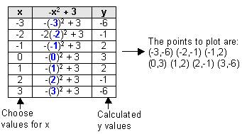 341x189 plotting quadratic and cubic graphs - Drawing Cubic Graphs