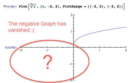 453x276 plotting - Drawing Cubic Graphs