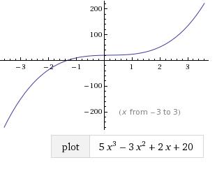 Drawing Cubic Graphs At Paintingvalley Com Explore Collection Of