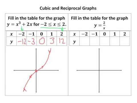 Drawing Cubic Graphs At Paintingvalley Com Explore Collection Of