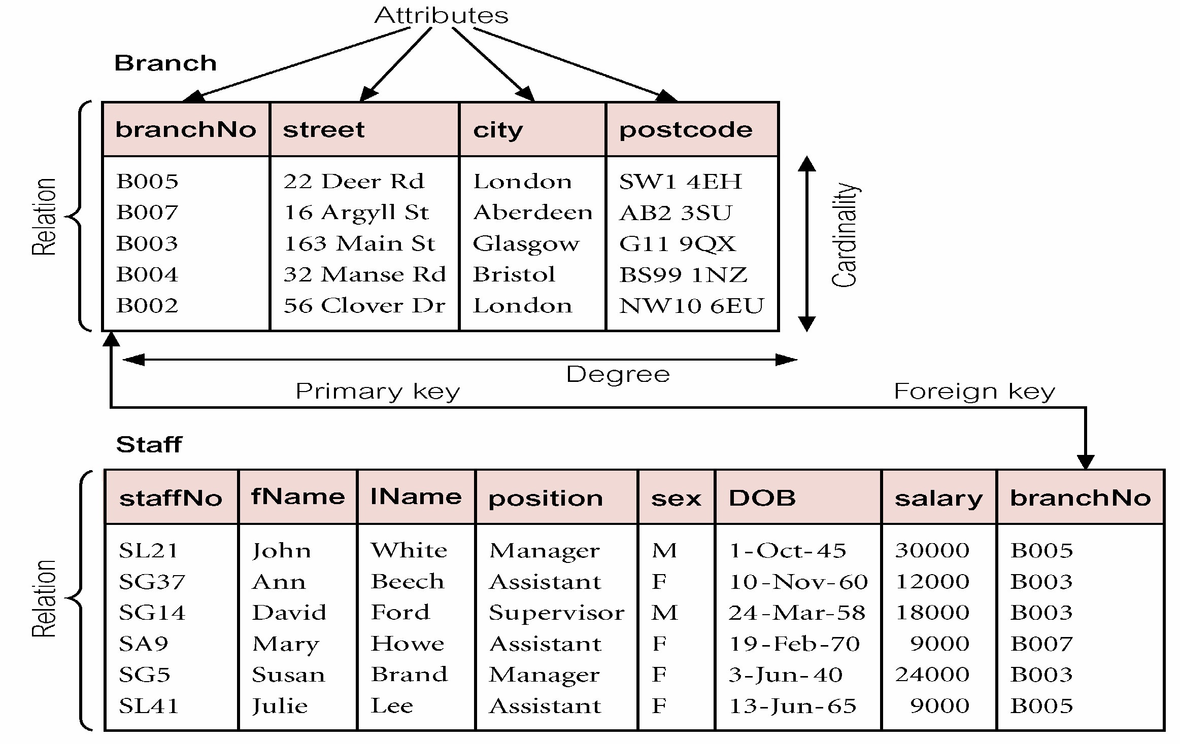 2325x1467 drawing database tables in tikz - Drawing Database