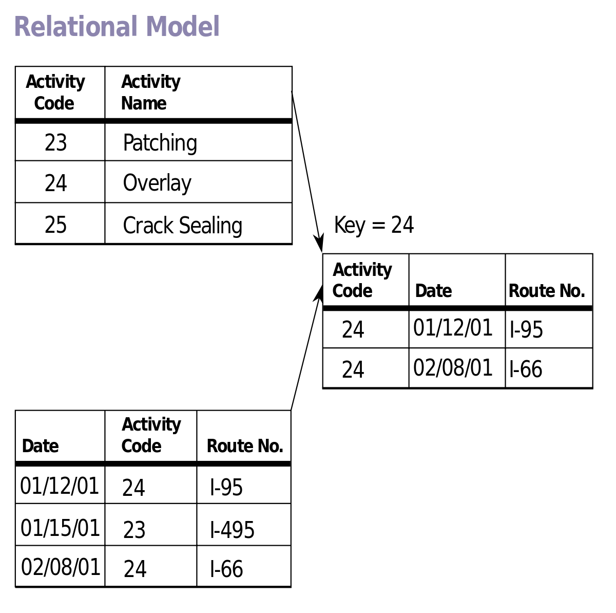 1200x1193 relational model - Drawing Database