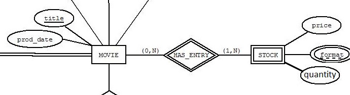 690x188 database design - Drawing Database