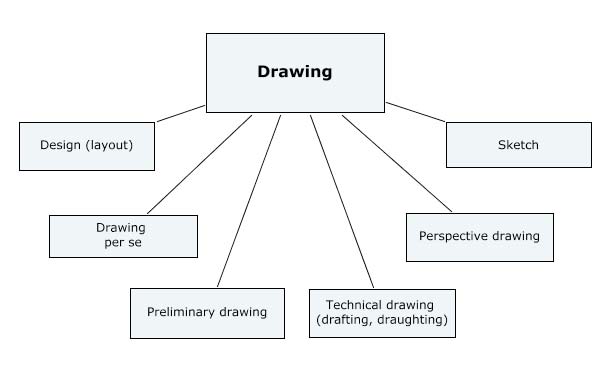 Drawing Definition at PaintingValley.com | Explore collection of ...