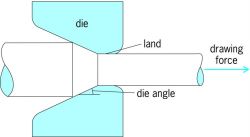 250x137 Drawing Of Metal Article About Drawing Of Metal - Drawing Die