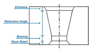 314x178 Geometry - Drawing Die