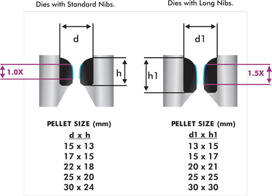 561x404 Khurana Carbides - Drawing Die