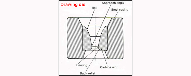 750x300 bharat industries - Drawing Die