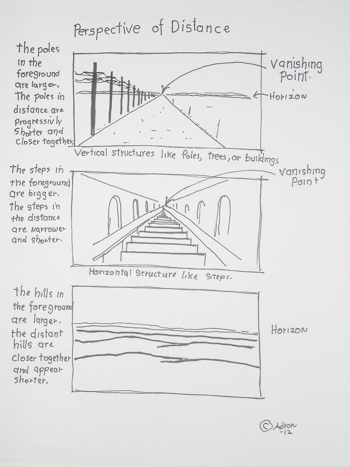 1200x1600 how to draw worksheets for the young artist simple perspective - Drawing Distance