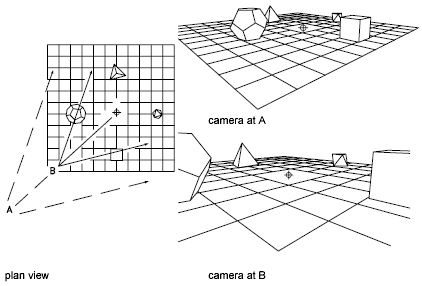 422x286 autocad help dview - Drawing Distance