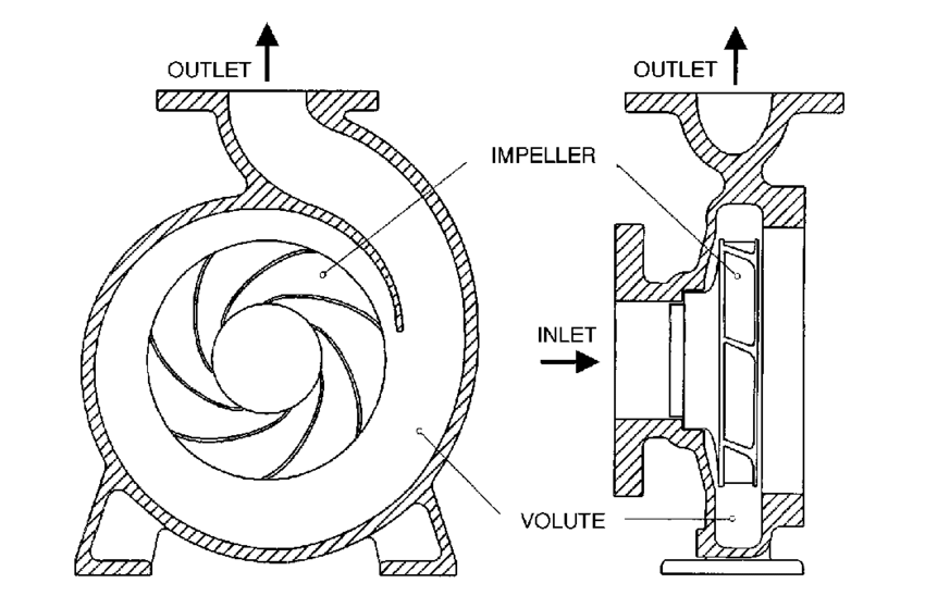 850x559 Centrifugal Pump - Drawing Download