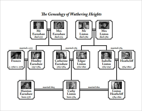 585x460 Family Tree Diagram Template - Drawing Family Tree Free