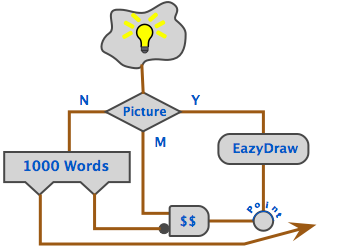 349x249 flow charts - Drawing Flowchart