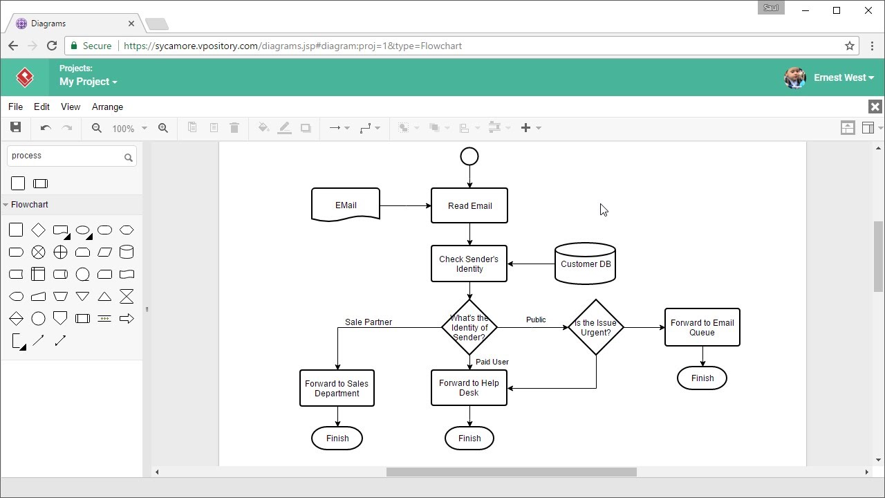 How To Draw Flow Chart 5591