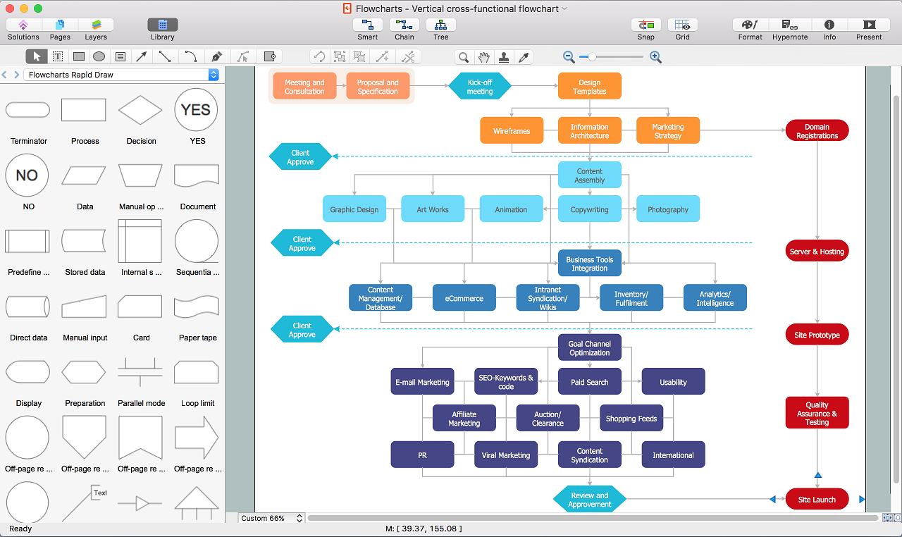 1280x762 how to draw an effective flowchart free trial for mac pc - Drawing Flowchart