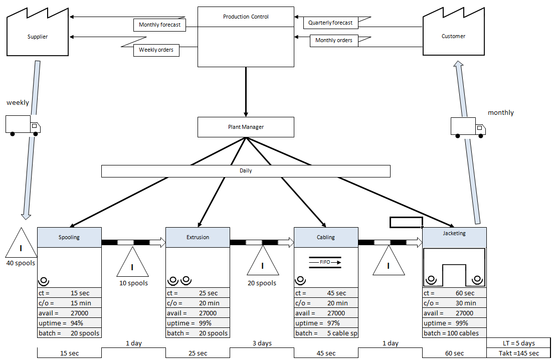 1105x718 how to flowchart in microsoft word - Drawing Flowchart