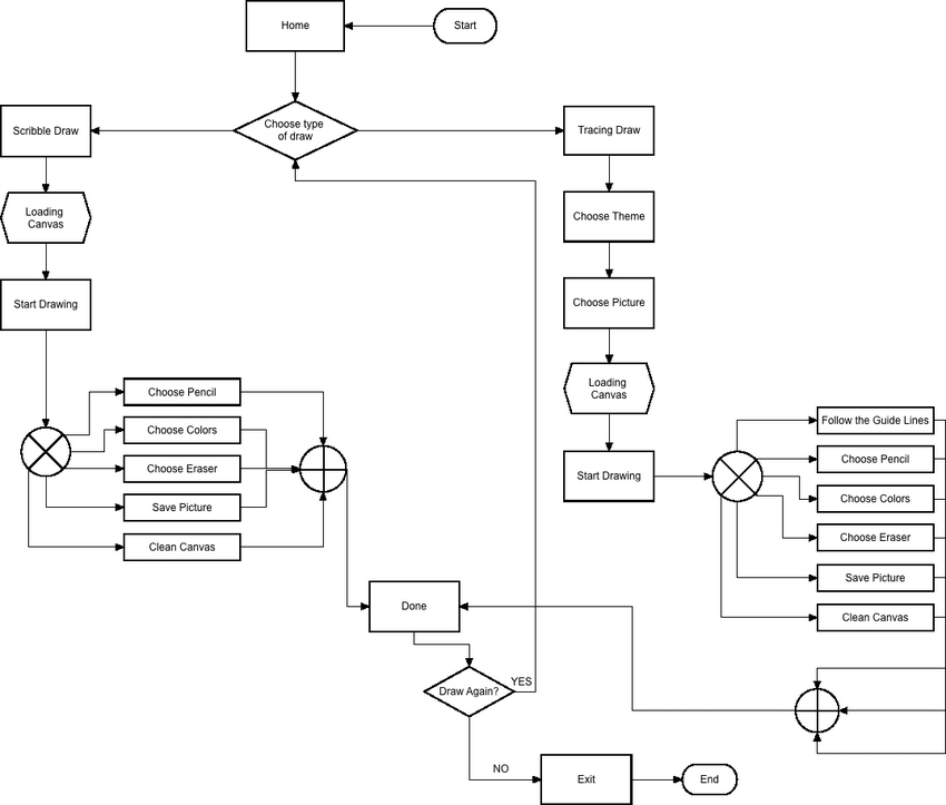 850x723 mental model - Drawing Flowchart