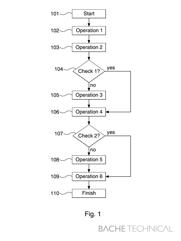 600x800 patent drawing flow chart bache technical - Drawing Flowchart