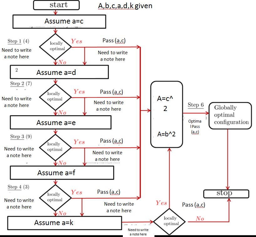 817x756 diagrams - Drawing Flowchart