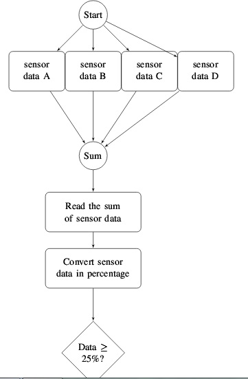 361x551 tikz arrows - Drawing Flowchart