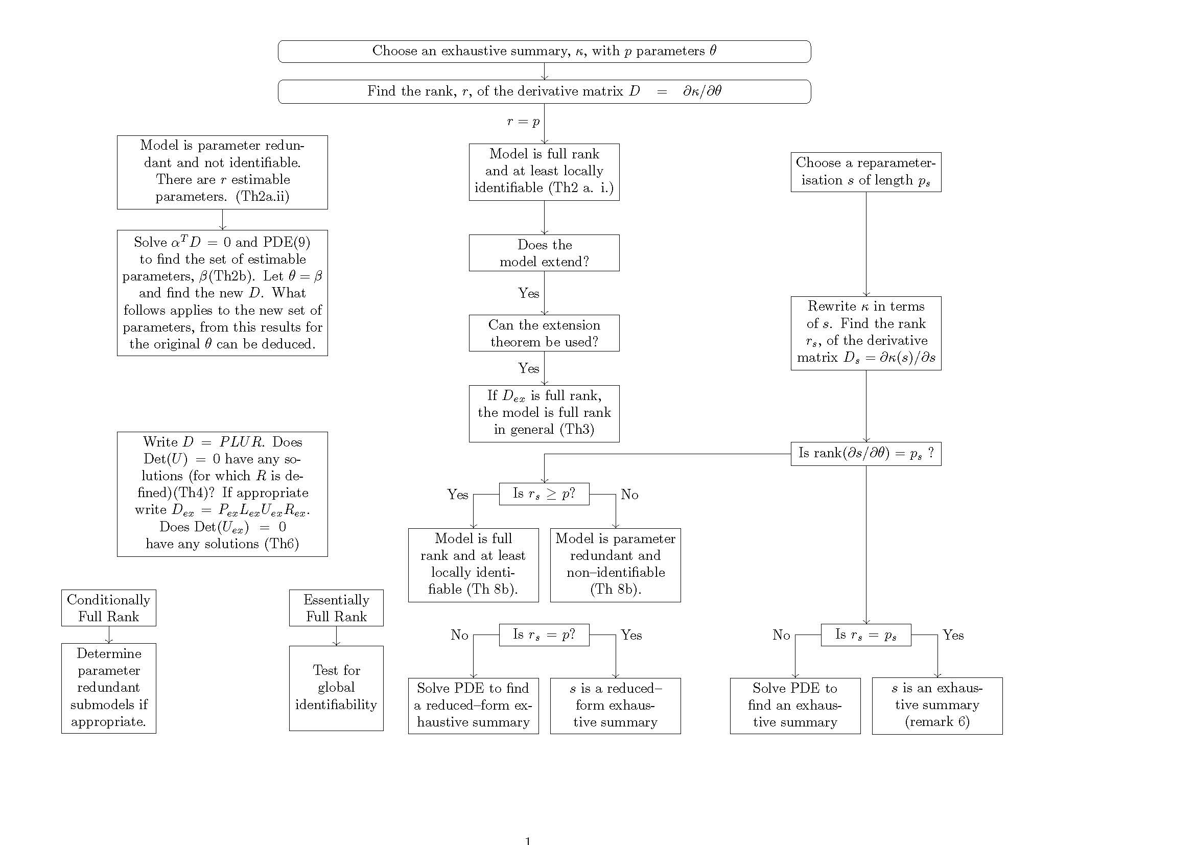 2339x1654 tikz pgf - Drawing Flowchart