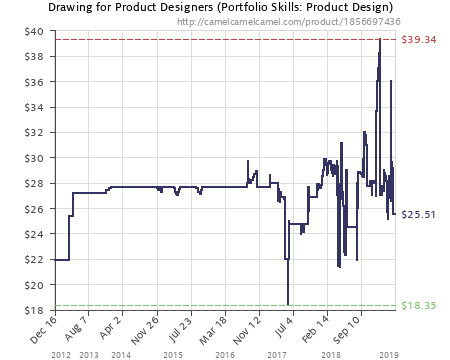 450x360 Drawing For Product Designers - Drawing For Product Designers