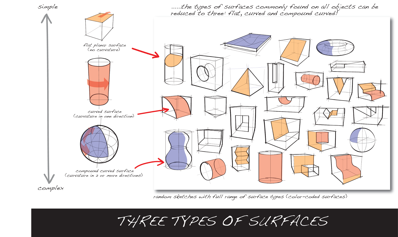 1600x954 Drawing For Product Designers - Drawing For Product Designers