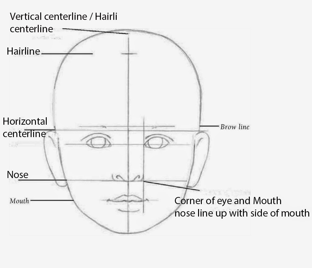 1008x864 Drawings Children's Facial Proportions - Drawing For Young Children