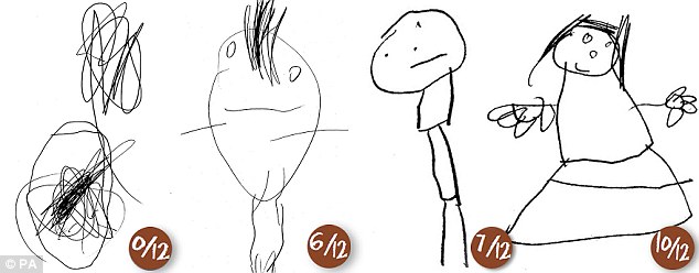 634x248 How A Child's Drawings - Drawing For Young Children