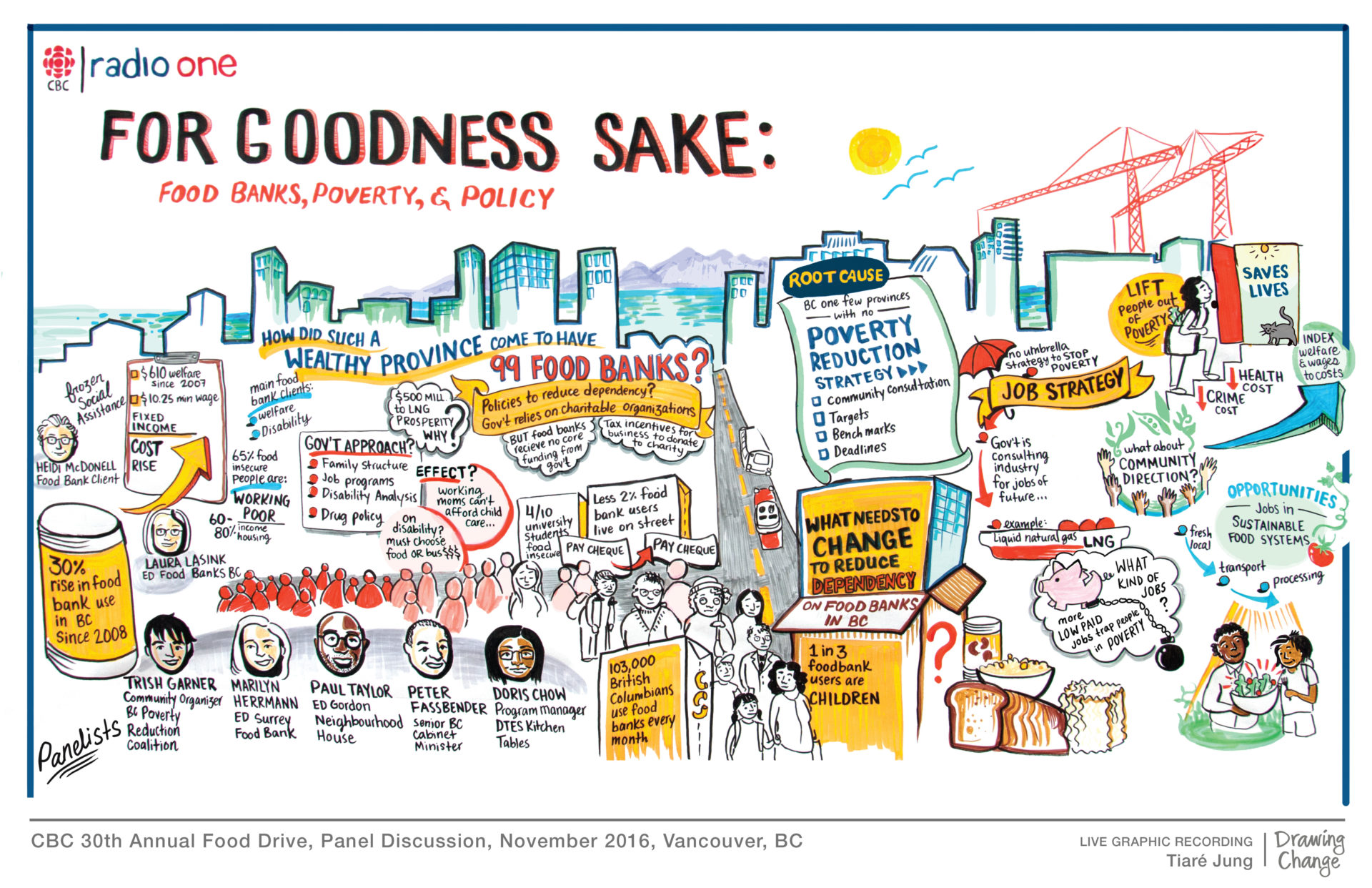 1920x1242 guest post tiare jung for drawing change drawing change - Drawing Forum