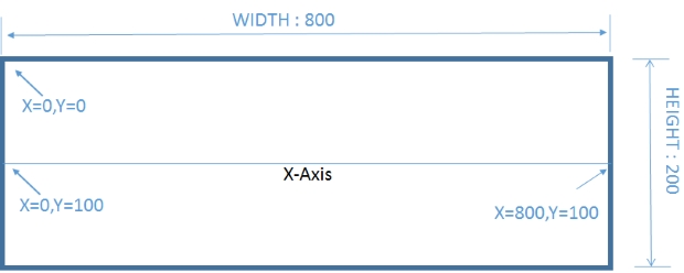 620x248 drawing of sin cos curve using php gd function imageline - Drawing Function