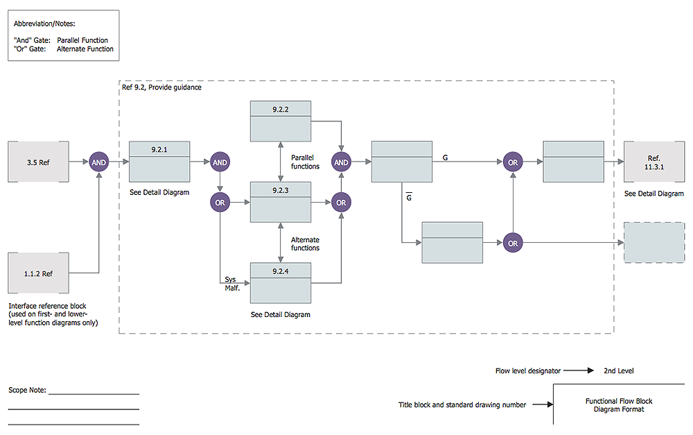 1000x627 how to create a functional flow block diagram how to draw - Drawing Function