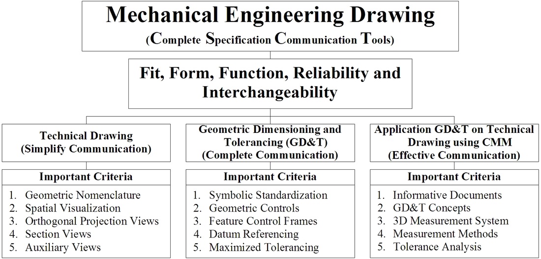 1100x528 mechanical engineering drawing - Drawing Function