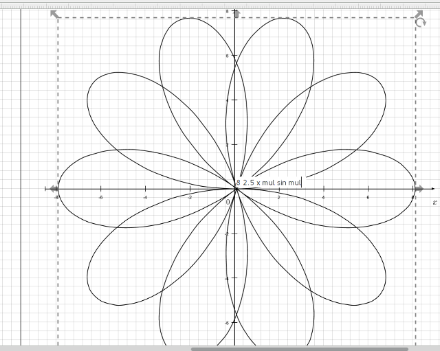 Drawing Function at PaintingValley.com | Explore collection of Drawing ...