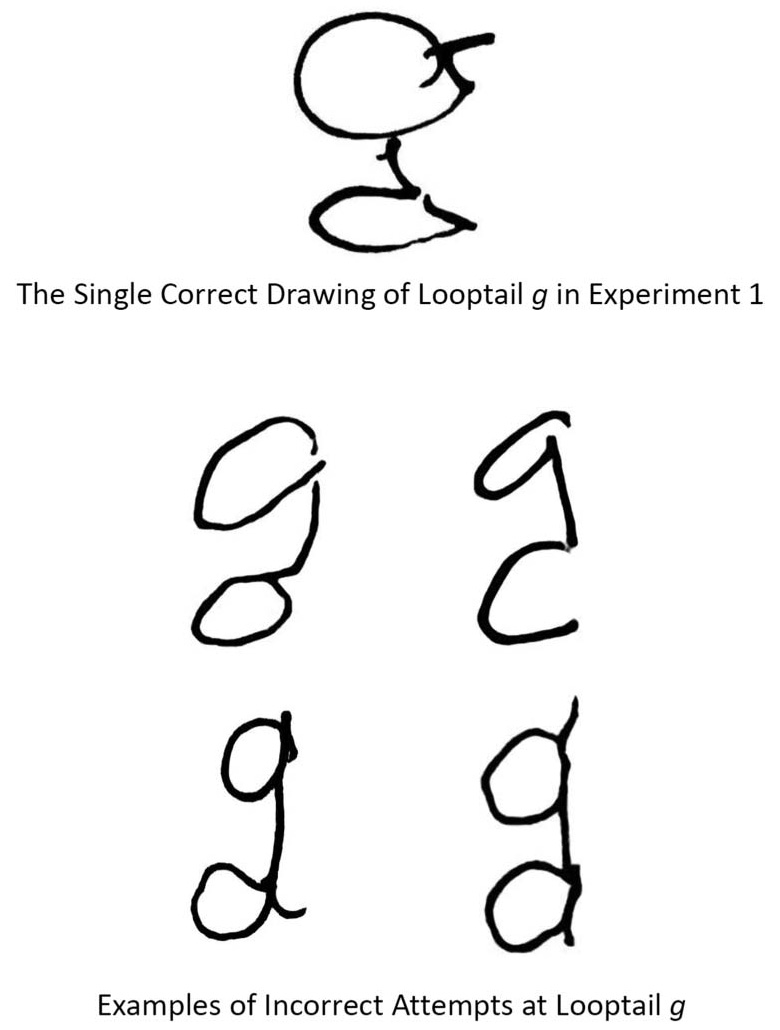 780x1030 most people don't know what lowercase g looks like and we're not - Drawing G
