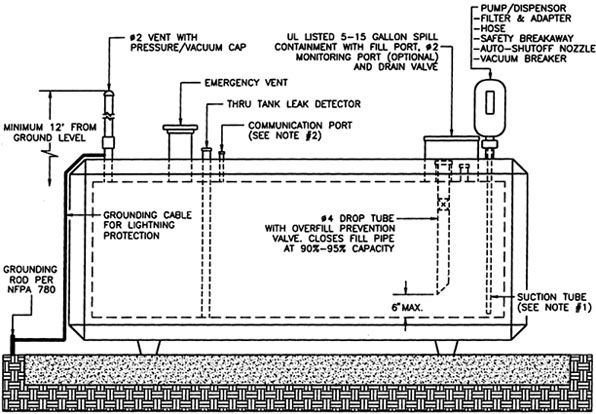596x414 image result for concrete pad for propane generator drawing - Drawing Generator