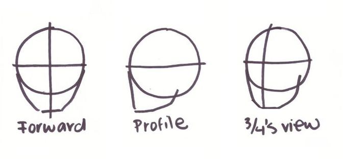 680x312 How To Draw Faces - Drawing Head Angles