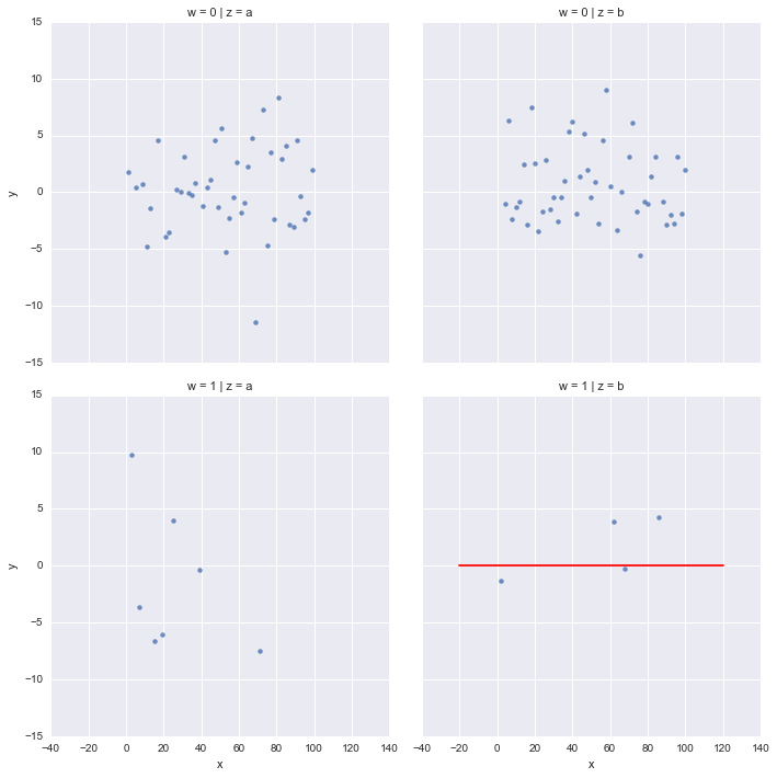 709x710 Drawing Lines On Scatter With Seaborn - Drawing Horizontal Line