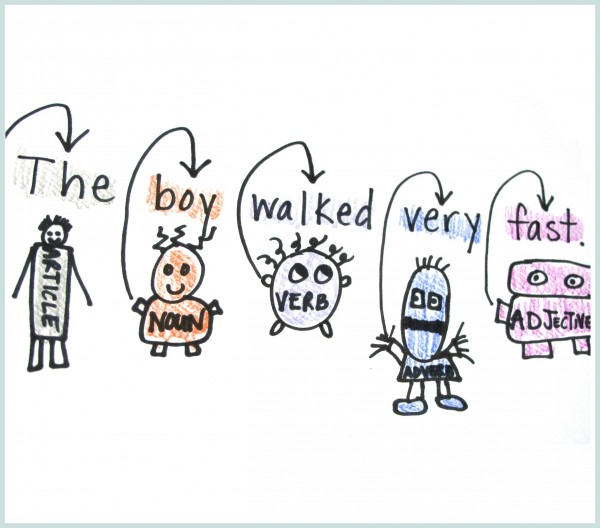 600x528 Illustrate A Sentence - Drawing In A Sentence