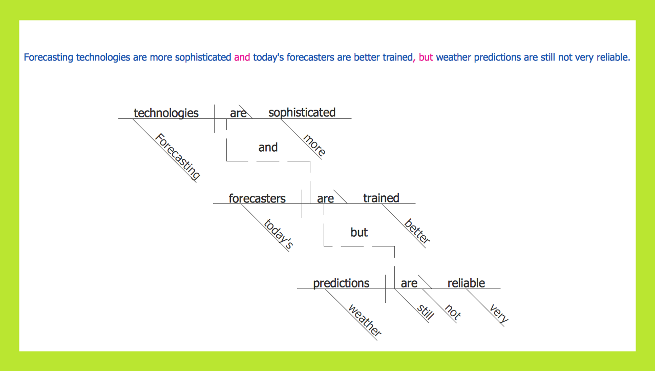 1279x724 Sentence Diagram - Drawing In A Sentence