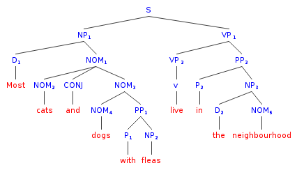 426x244 Syntax - Drawing In A Sentence